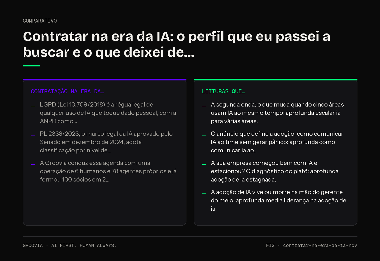 Comparativo sobre contratação na era da IA para lideranças: Contratação na era da; Leituras que