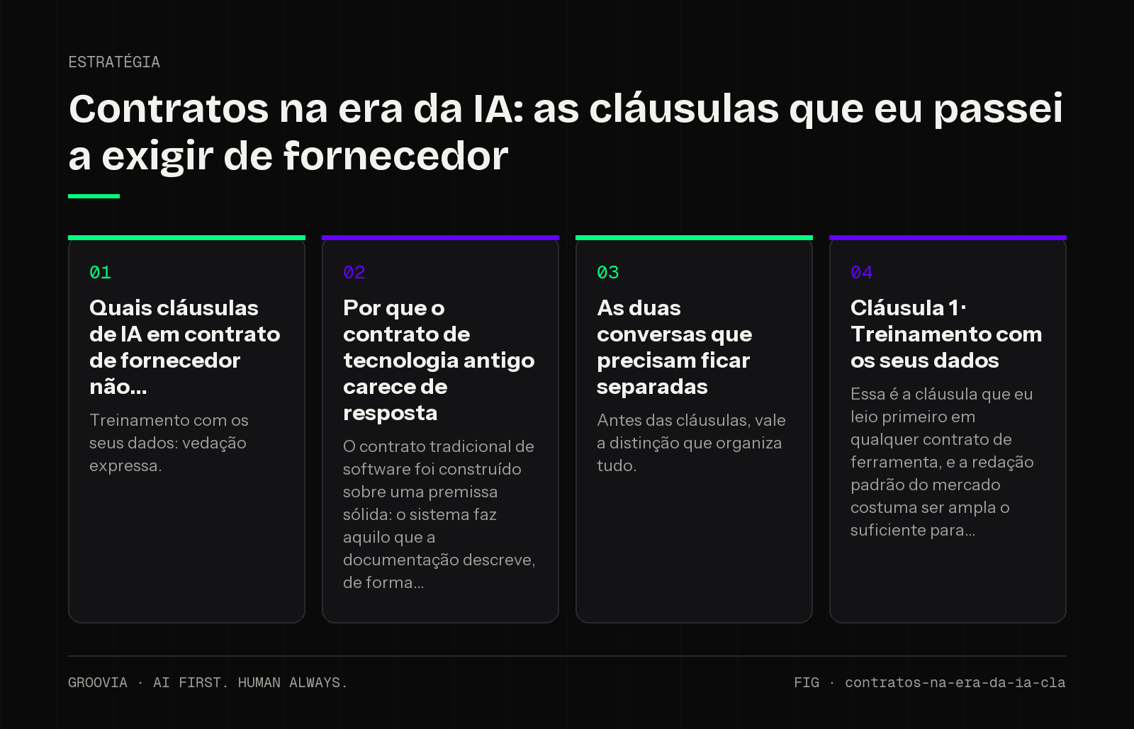 Framework sobre cláusulas de IA em contrato de fornecedor para lideranças: Quais cláusulas de IA em contrato de fornecedor não; Por que o contrato de tecnologia antigo carece de resposta; As duas conversas…
