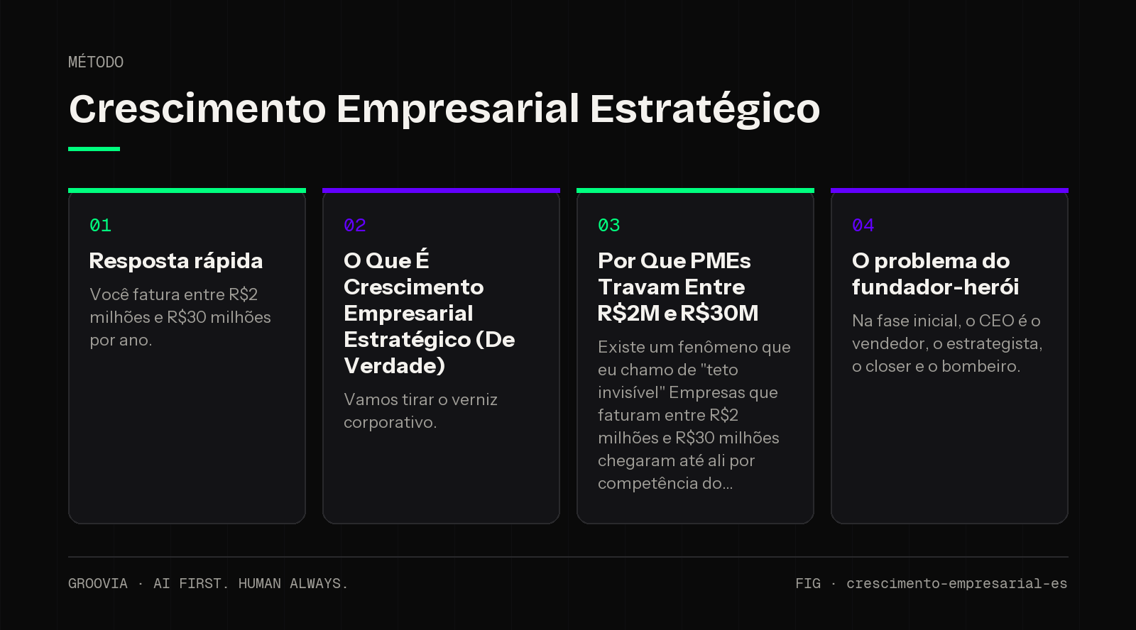 Framework sobre crescimento empresarial estratégico para lideranças: Resposta rápida; O Que É Crescimento Empresarial Estratégico (De Verdade); Por Que PMEs Travam Entre R$2M e R$30M; O problema do…