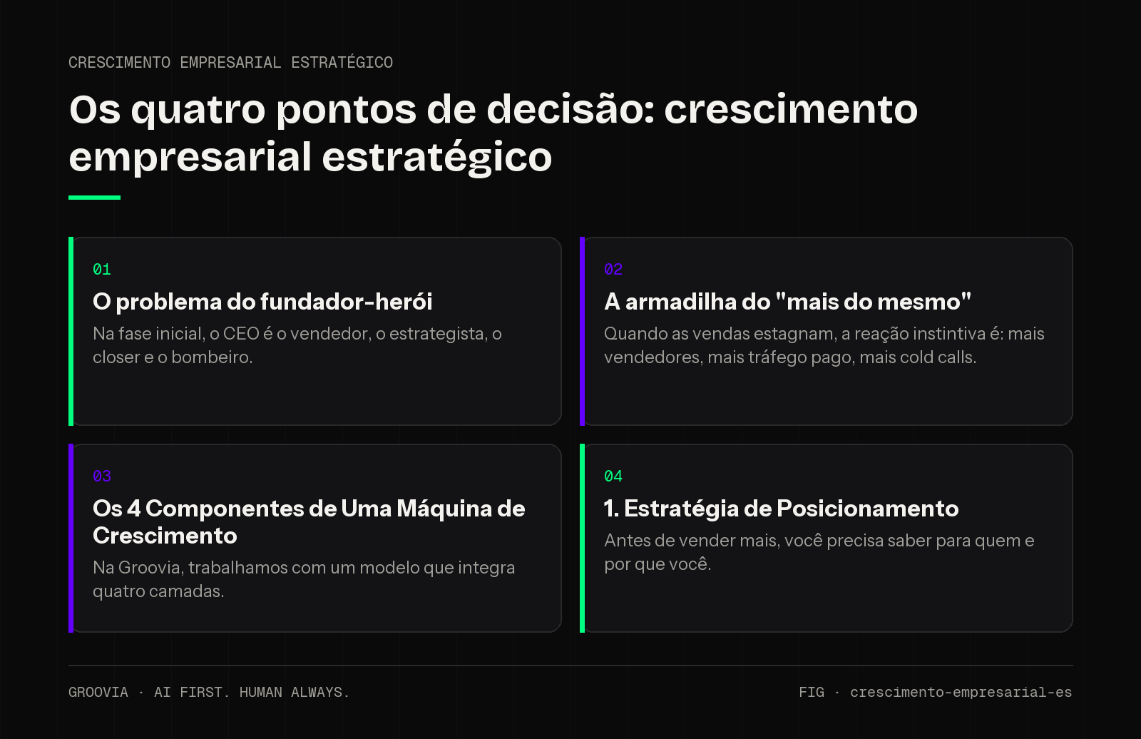 Matriz de decisão sobre crescimento empresarial estratégico para lideranças: O problema do fundador-herói; A armadilha do "mais do mesmo"; Os 4 Componentes de Uma Máquina de Crescimento; 1. Estratégia de…
