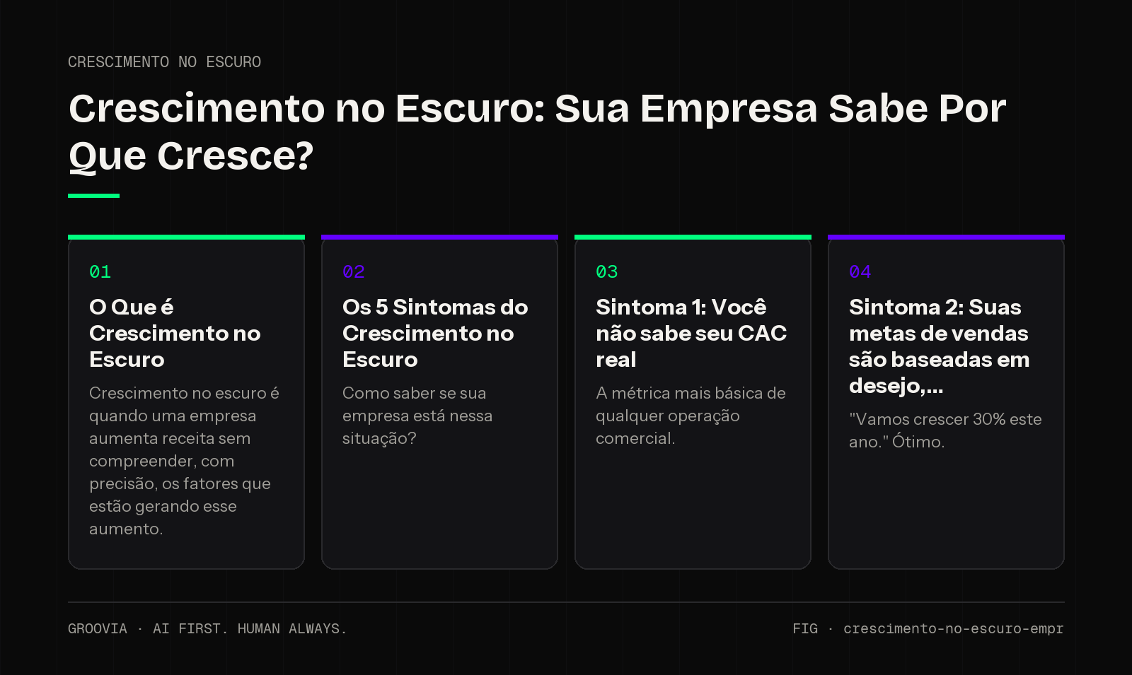 Framework sobre crescimento no escuro empresas para lideranças: O Que é Crescimento no Escuro; Os 5 Sintomas do Crescimento no Escuro; Sintoma 1: Você não sabe seu CAC real; Sintoma 2: Suas metas de vendas…