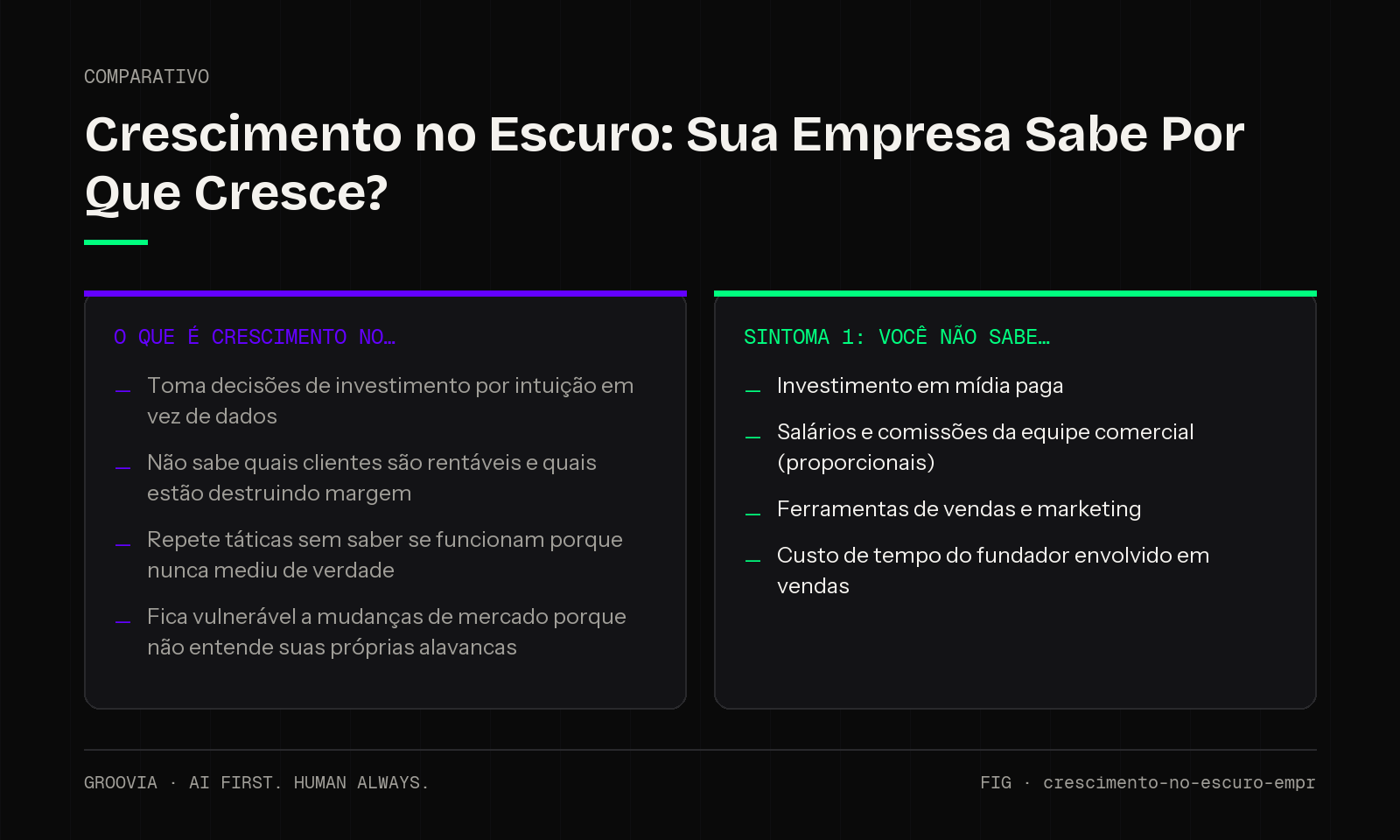 Comparativo sobre crescimento no escuro empresas para lideranças: O Que é Crescimento no; Sintoma 1: Você não sabe