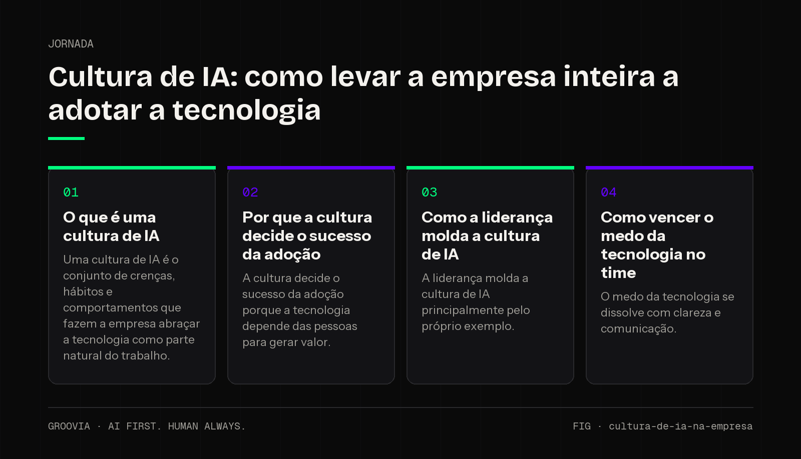 Framework sobre cultura de IA na empresa para lideranças: O que é uma cultura de IA; Por que a cultura decide o sucesso da adoção; Como a liderança molda a cultura de IA; Como vencer o medo da tecnologia no…