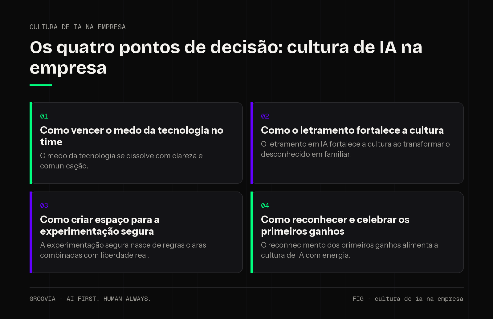 Matriz de decisão sobre cultura de IA na empresa para lideranças: Como vencer o medo da tecnologia no time; Como o letramento fortalece a cultura; Como criar espaço para a experimentação segura; Como…