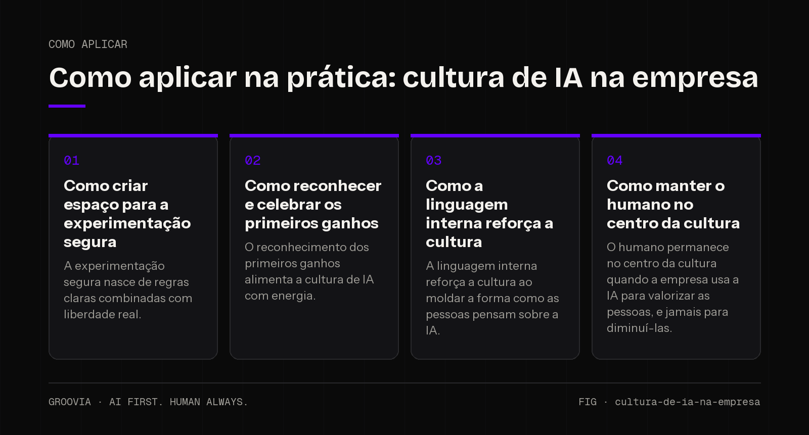 Plano de aplicação sobre cultura de IA na empresa para lideranças: Como criar espaço para a experimentação segura; Como reconhecer e celebrar os primeiros ganhos; Como a linguagem interna reforça a cultura;…