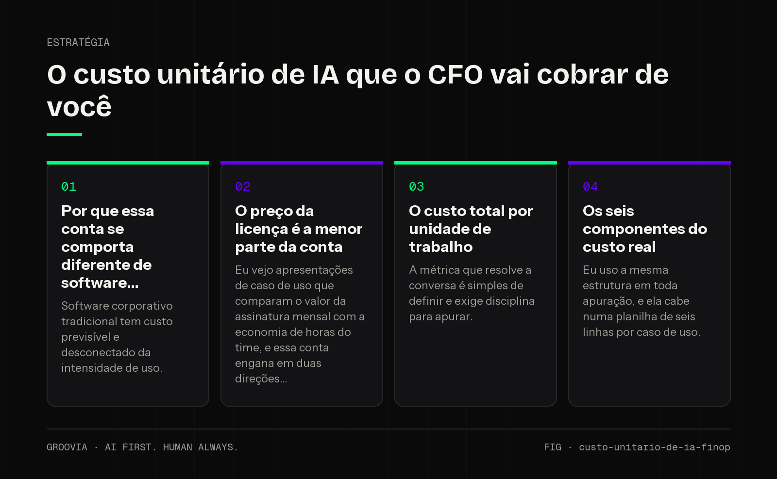 Framework sobre custo de IA por operação para lideranças: Por que essa conta se comporta diferente de software; O preço da licença é a menor parte da conta; O custo total por unidade de trabalho; Os seis…