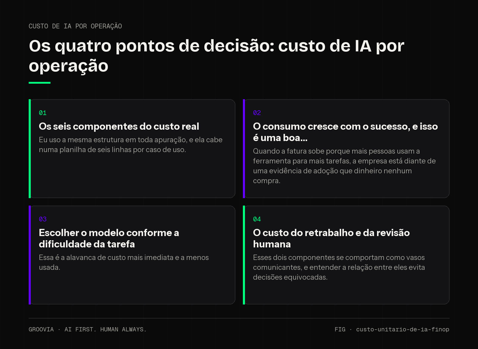 Matriz de decisão sobre custo de IA por operação para lideranças: Os seis componentes do custo real; O consumo cresce com o sucesso, e isso é uma boa; Escolher o modelo conforme a dificuldade da tarefa; O…