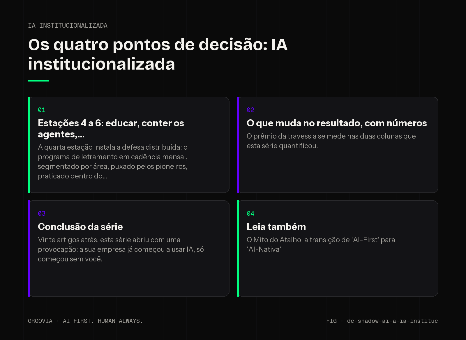 Matriz de decisão sobre IA institucionalizada para lideranças: Estações 4 a 6: educar, conter os agentes,; O que muda no resultado, com números; Conclusão da série; Leia também