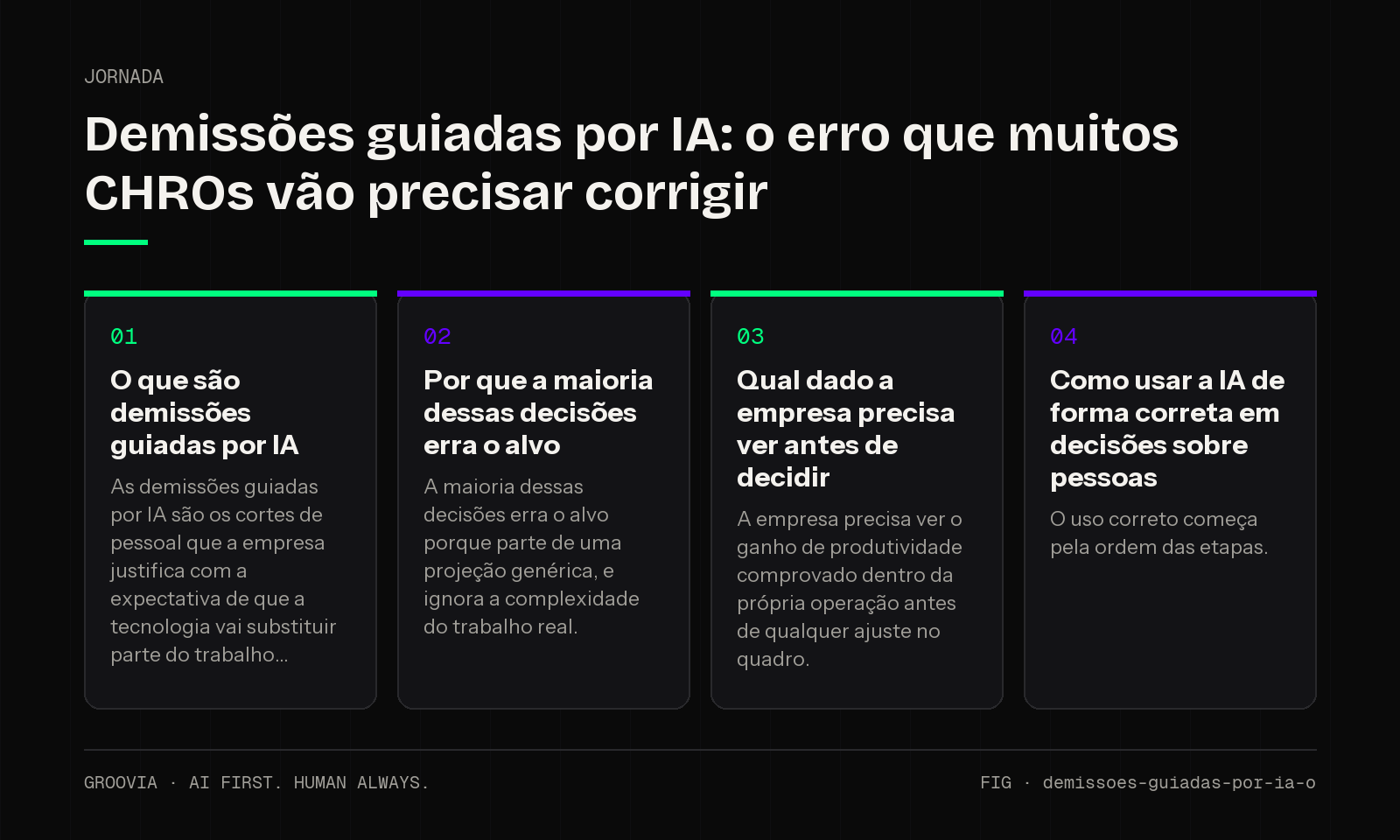 Framework sobre demissão baseada em IA para lideranças: O que são demissões guiadas por IA; Por que a maioria dessas decisões erra o alvo; Qual dado a empresa precisa ver antes de decidir; Como usar a IA de…