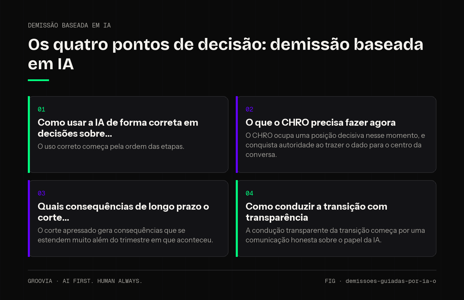 Matriz de decisão sobre demissão baseada em IA para lideranças: Como usar a IA de forma correta em decisões sobre; O que o CHRO precisa fazer agora; Quais consequências de longo prazo o corte; Como conduzir a…