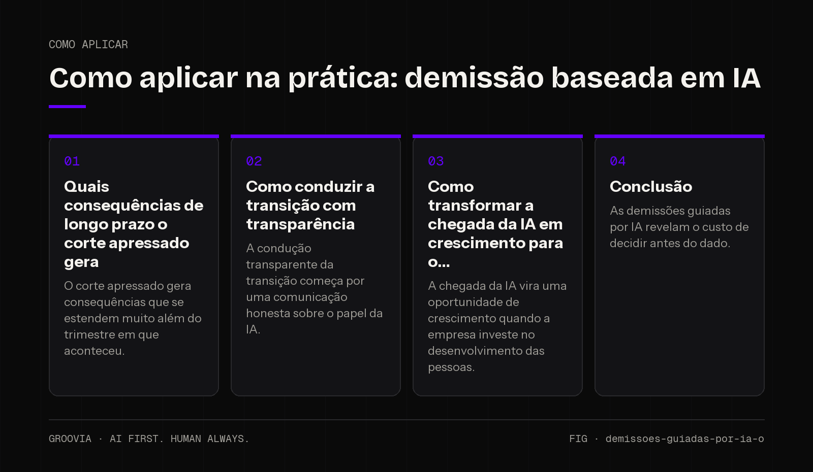 Plano de aplicação sobre demissão baseada em IA para lideranças: Quais consequências de longo prazo o corte apressado gera; Como conduzir a transição com transparência; Como transformar a chegada da IA em…