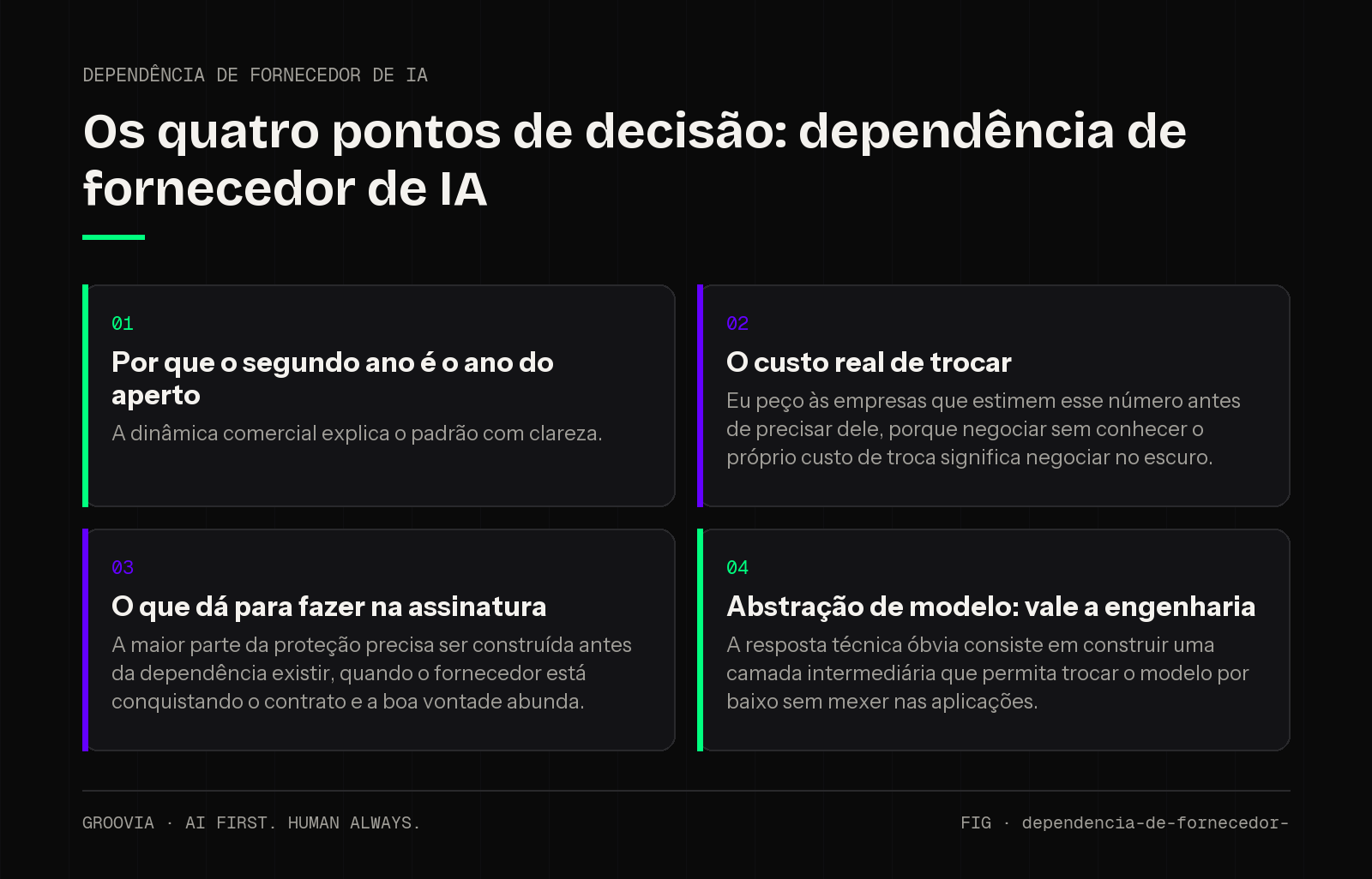 Matriz de decisão sobre dependência de fornecedor de IA para lideranças: Por que o segundo ano é o ano do aperto; O custo real de trocar; O que dá para fazer na assinatura; Abstração de modelo: vale a…