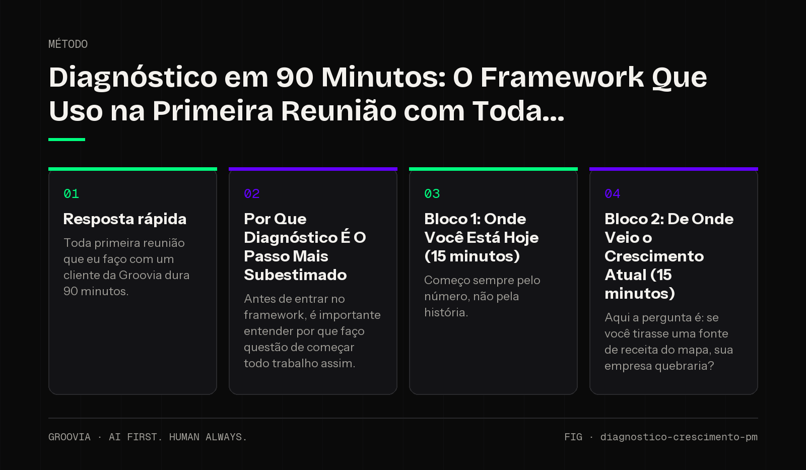 Framework sobre diagnostico crescimento pme para lideranças: Resposta rápida; Por Que Diagnóstico É O Passo Mais Subestimado; Bloco 1: Onde Você Está Hoje (15 minutos); Bloco 2: De Onde Veio o Crescimento…