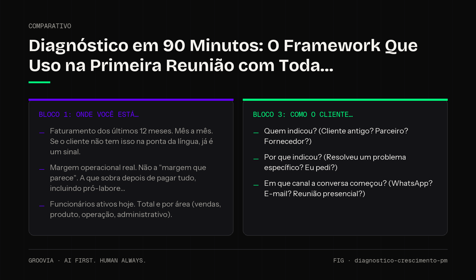 Comparativo sobre diagnostico crescimento pme para lideranças: Bloco 1: Onde Você Está; Bloco 3: Como o Cliente