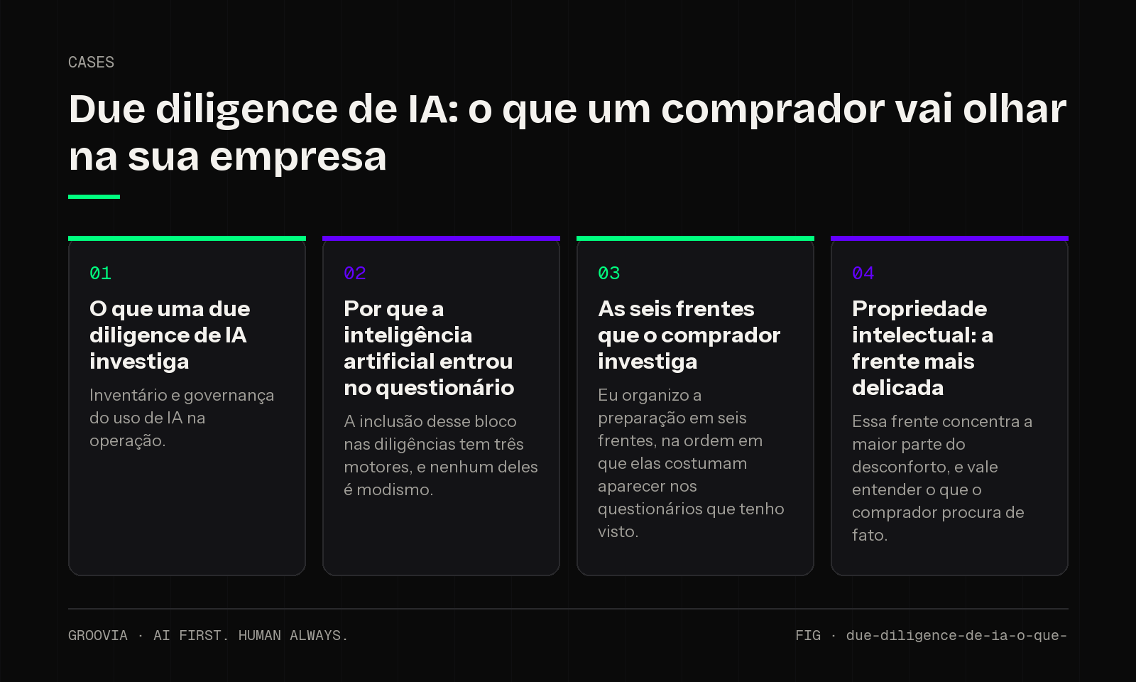 Framework sobre due diligence de IA para lideranças: O que uma due diligence de IA investiga; Por que a inteligência artificial entrou no questionário; As seis frentes que o comprador investiga; Propriedade…