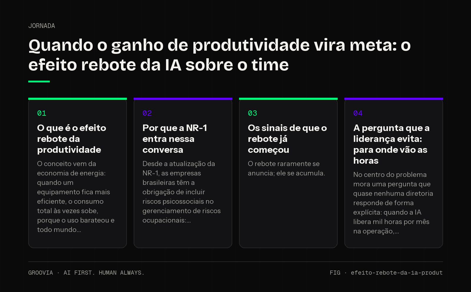 Framework sobre efeito rebote da produtividade com IA para lideranças: O que é o efeito rebote da produtividade; Por que a NR-1 entra nessa conversa; Os sinais de que o rebote já começou; A pergunta que a…