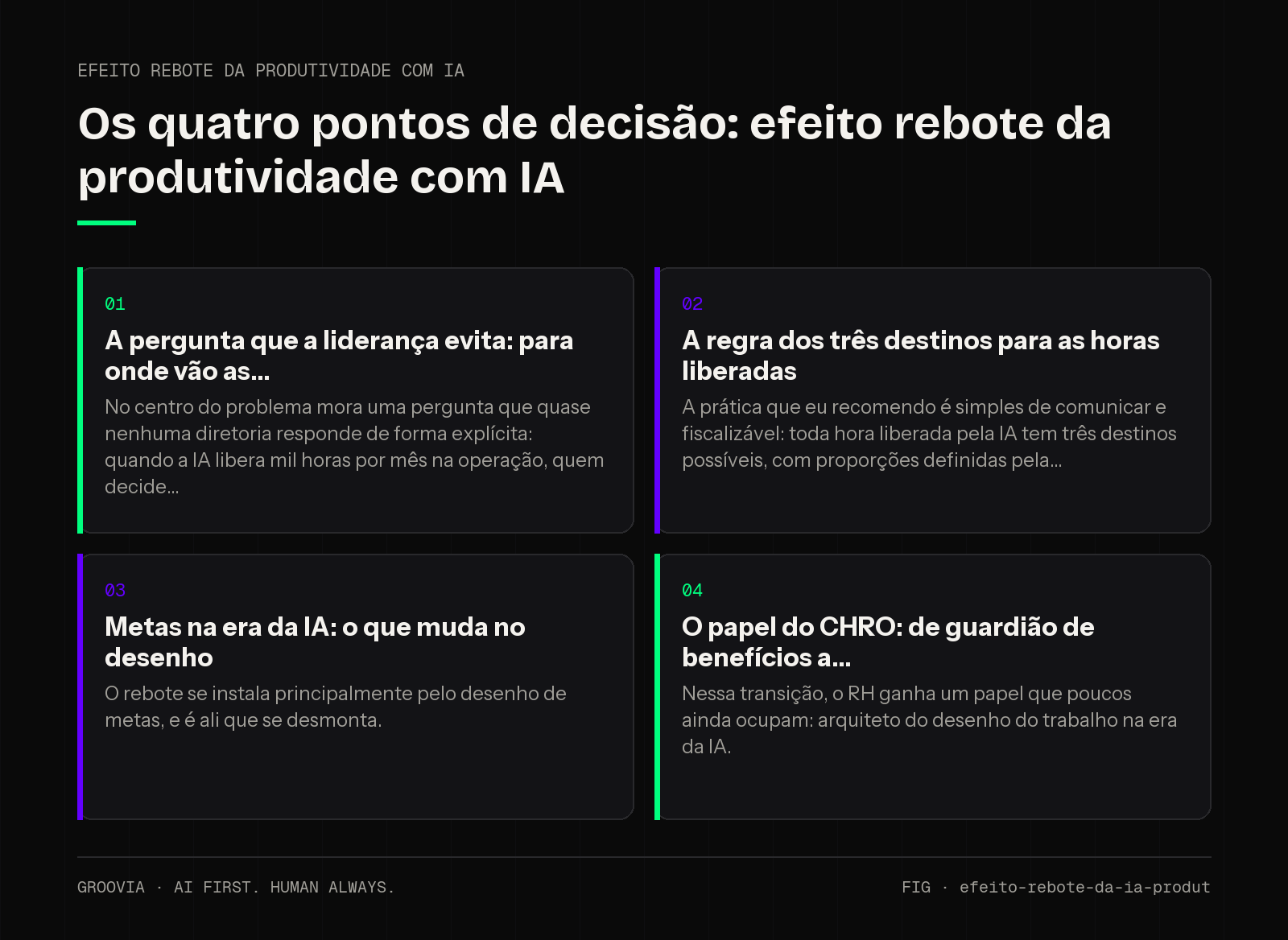 Matriz de decisão sobre efeito rebote da produtividade com IA para lideranças: A pergunta que a liderança evita: para onde vão as; A regra dos três destinos para as horas liberadas; Metas na era da IA: o que…