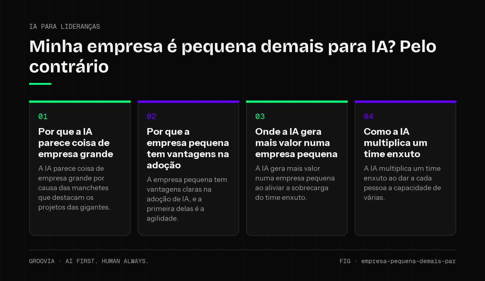 Framework sobre IA para empresa pequena para lideranças: Por que a IA parece coisa de empresa grande; Por que a empresa pequena tem vantagens na adoção; Onde a IA gera mais valor numa empresa pequena; Como a…