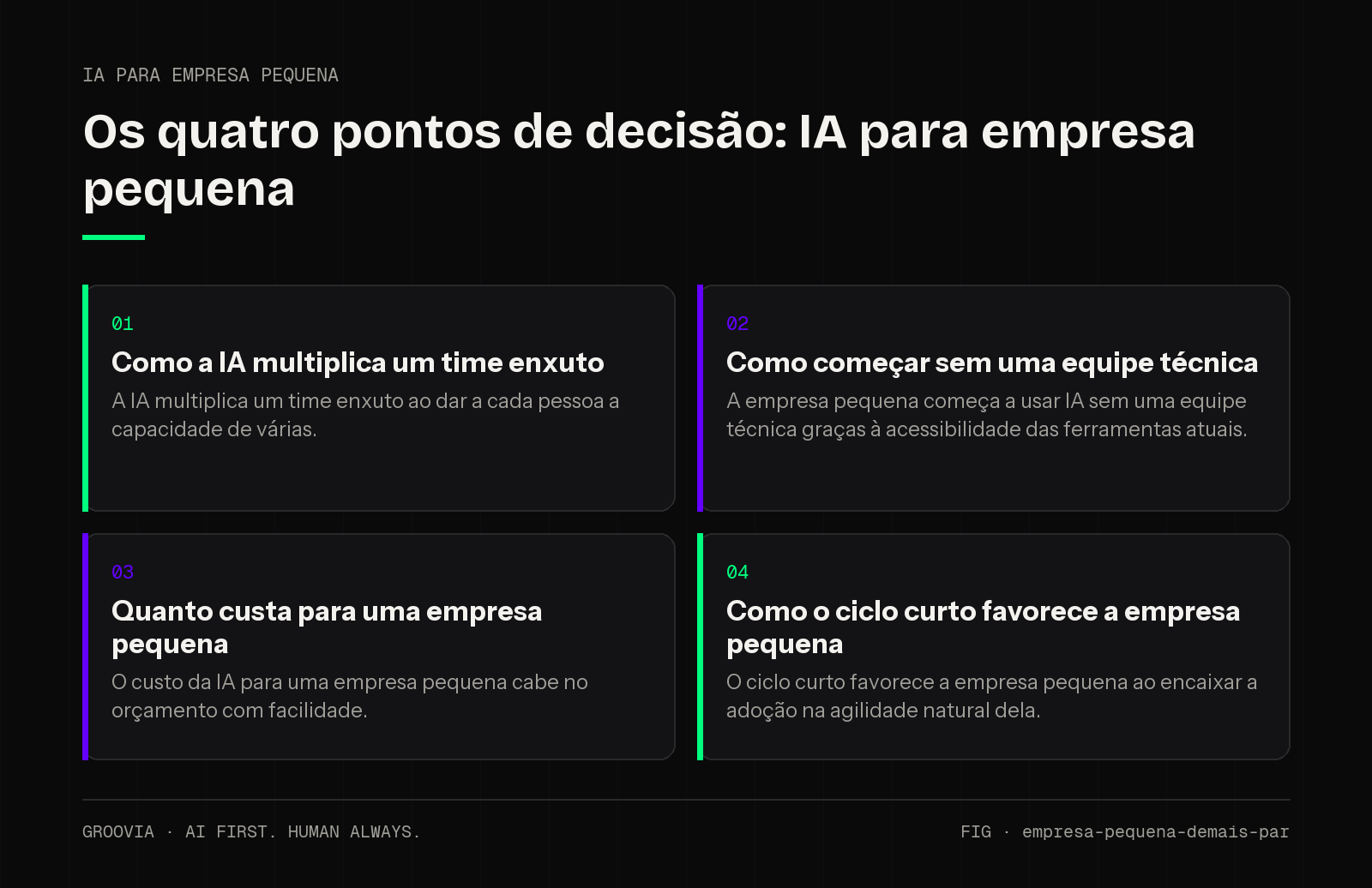 Matriz de decisão sobre IA para empresa pequena para lideranças: Como a IA multiplica um time enxuto; Como começar sem uma equipe técnica; Quanto custa para uma empresa pequena; Como o ciclo curto favorece a…