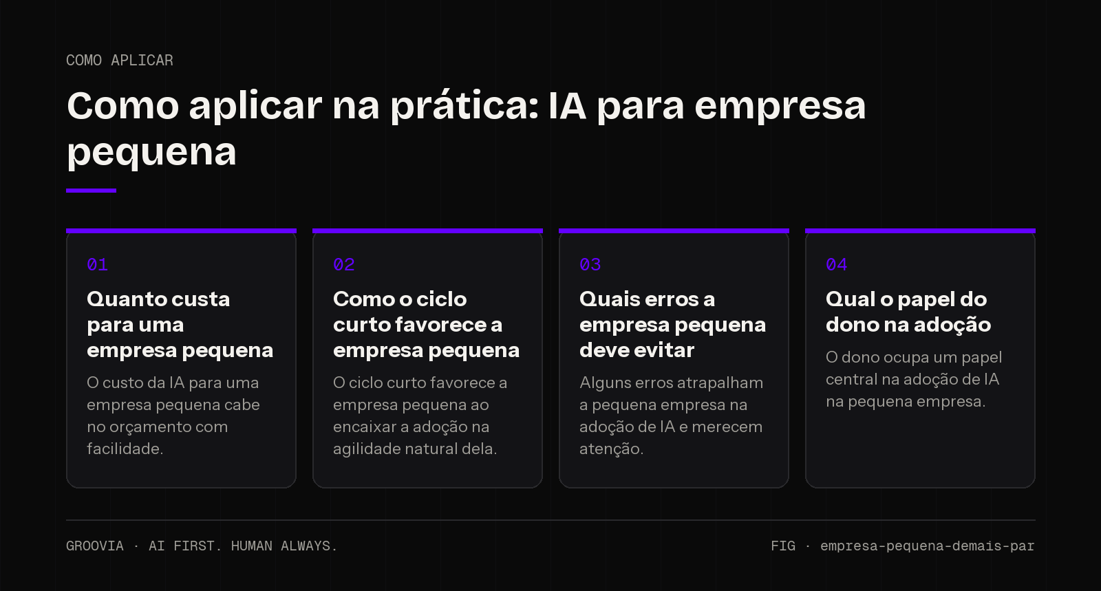 Plano de aplicação sobre IA para empresa pequena para lideranças: Quanto custa para uma empresa pequena; Como o ciclo curto favorece a empresa pequena; Quais erros a empresa pequena deve evitar; Qual o papel…