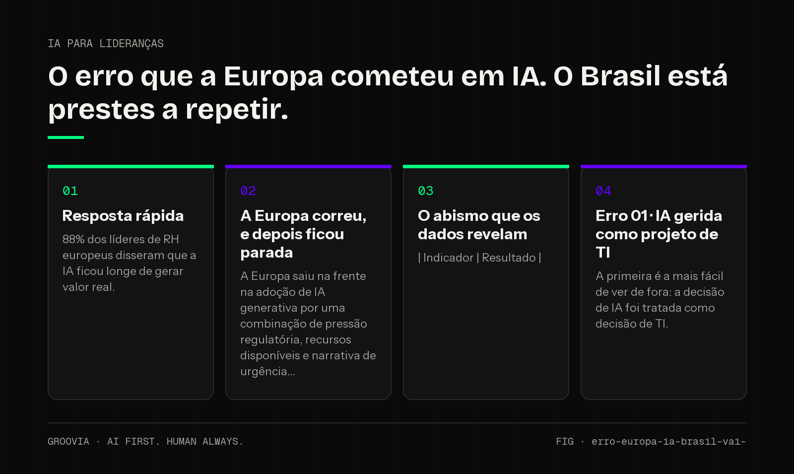 Framework sobre implementação de IA para lideranças: Resposta rápida; A Europa correu, e depois ficou parada; O abismo que os dados revelam; Erro 01 · IA gerida como projeto de TI