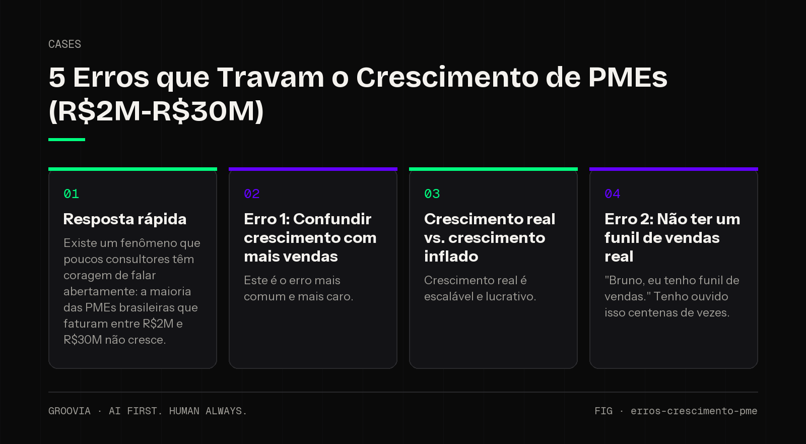 Framework sobre erros crescimento PME para lideranças: Resposta rápida; Erro 1: Confundir crescimento com mais vendas; Crescimento real vs. crescimento inflado; Erro 2: Não ter um funil de vendas real