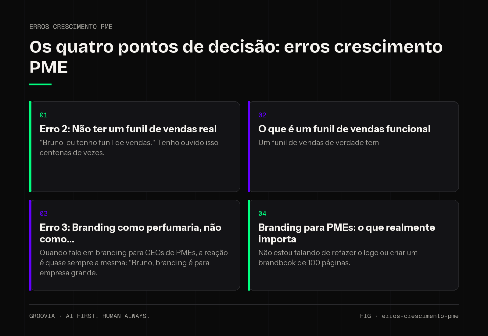 Matriz de decisão sobre erros crescimento PME para lideranças: Erro 2: Não ter um funil de vendas real; O que é um funil de vendas funcional; Erro 3: Branding como perfumaria, não como; Branding para PMEs: o…