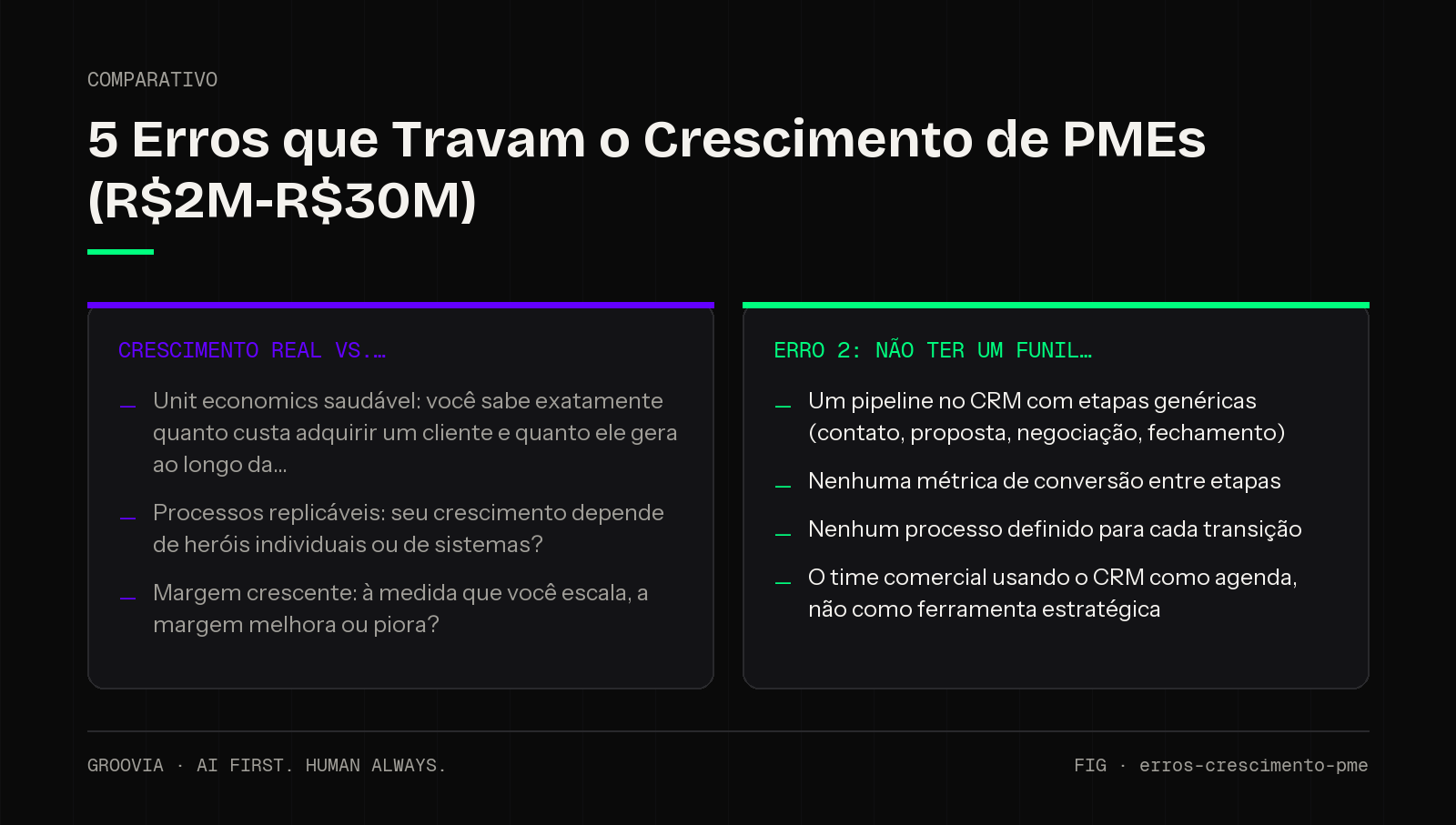 Comparativo sobre erros crescimento PME para lideranças: Crescimento real vs; Erro 2: Não ter um funil