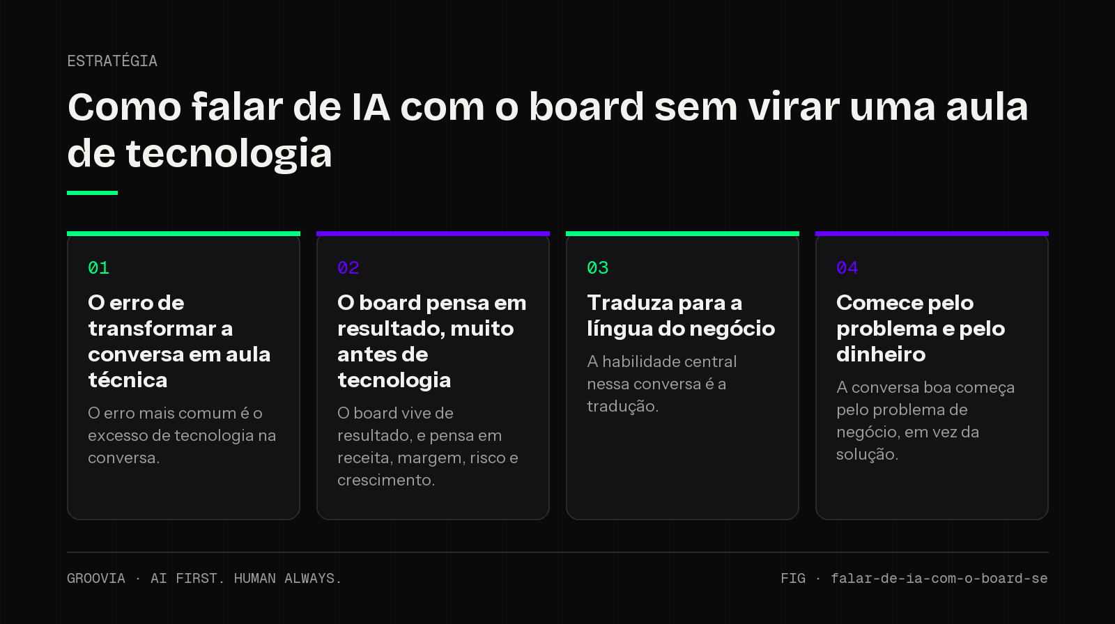 Framework sobre como apresentar IA para o board para lideranças: O erro de transformar a conversa em aula técnica; O board pensa em resultado, muito antes de tecnologia; Traduza para a língua do negócio;…