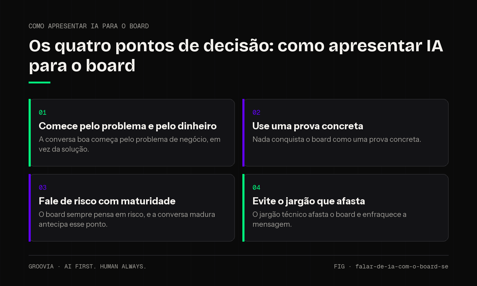 Matriz de decisão sobre como apresentar IA para o board para lideranças: Comece pelo problema e pelo dinheiro; Use uma prova concreta; Fale de risco com maturidade; Evite o jargão que afasta