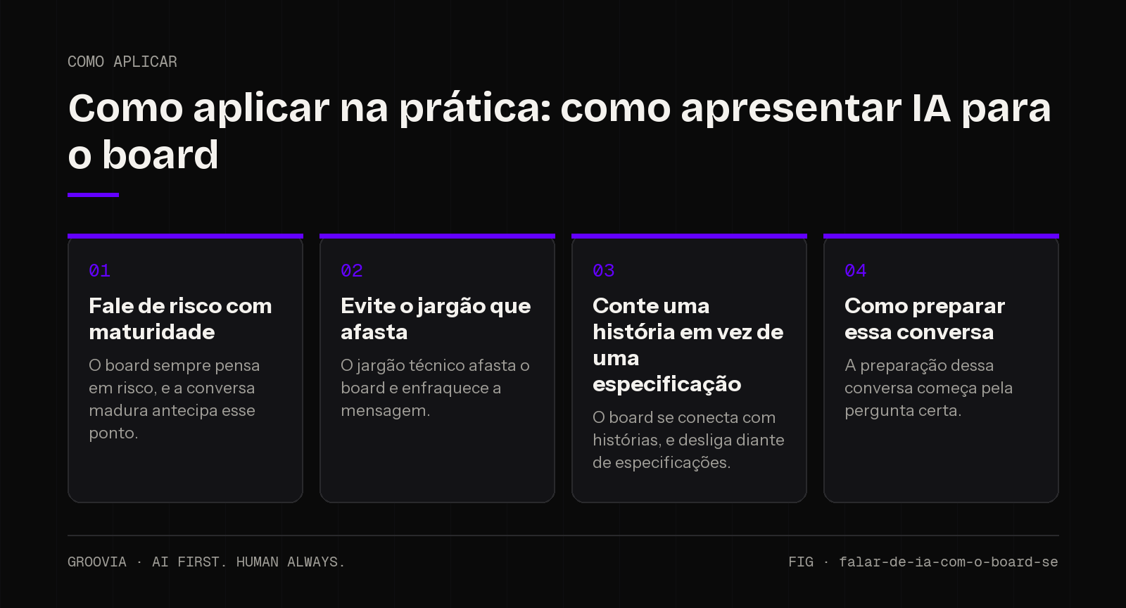 Plano de aplicação sobre como apresentar IA para o board para lideranças: Fale de risco com maturidade; Evite o jargão que afasta; Conte uma história em vez de uma especificação; Como preparar essa conversa