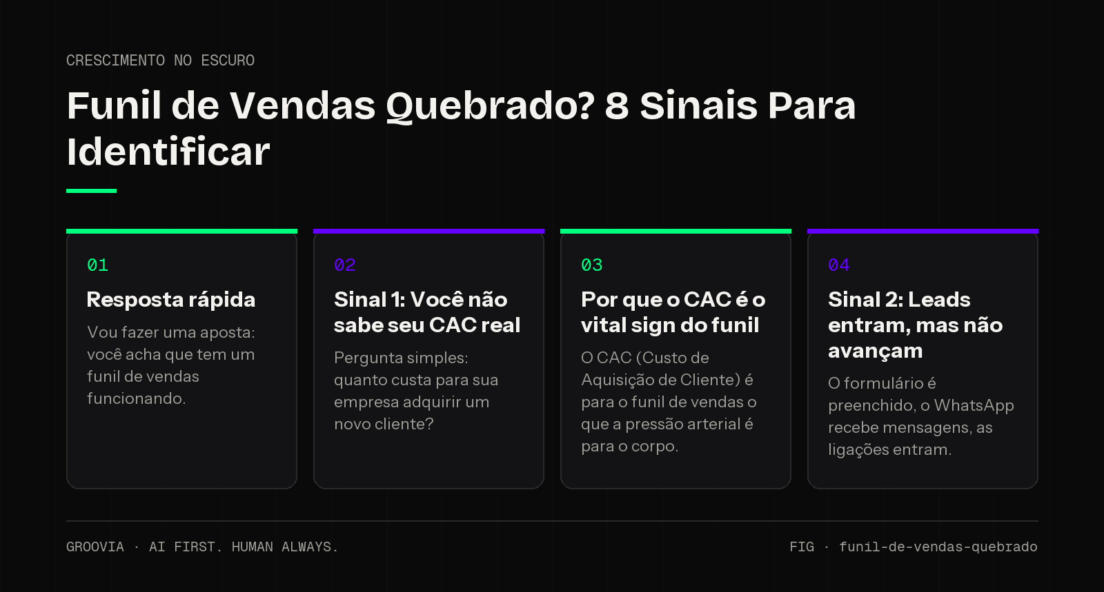 Framework sobre funil de vendas quebrado para lideranças: Resposta rápida; Sinal 1: Você não sabe seu CAC real; Por que o CAC é o vital sign do funil; Sinal 2: Leads entram, mas não avançam