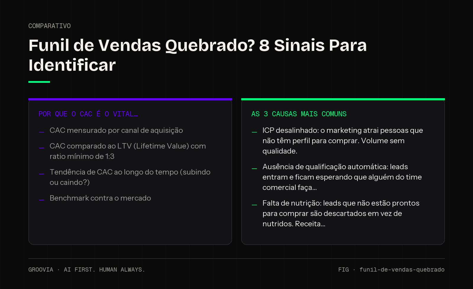 Comparativo sobre funil de vendas quebrado para lideranças: Por que o CAC é o vital; As 3 causas mais comuns