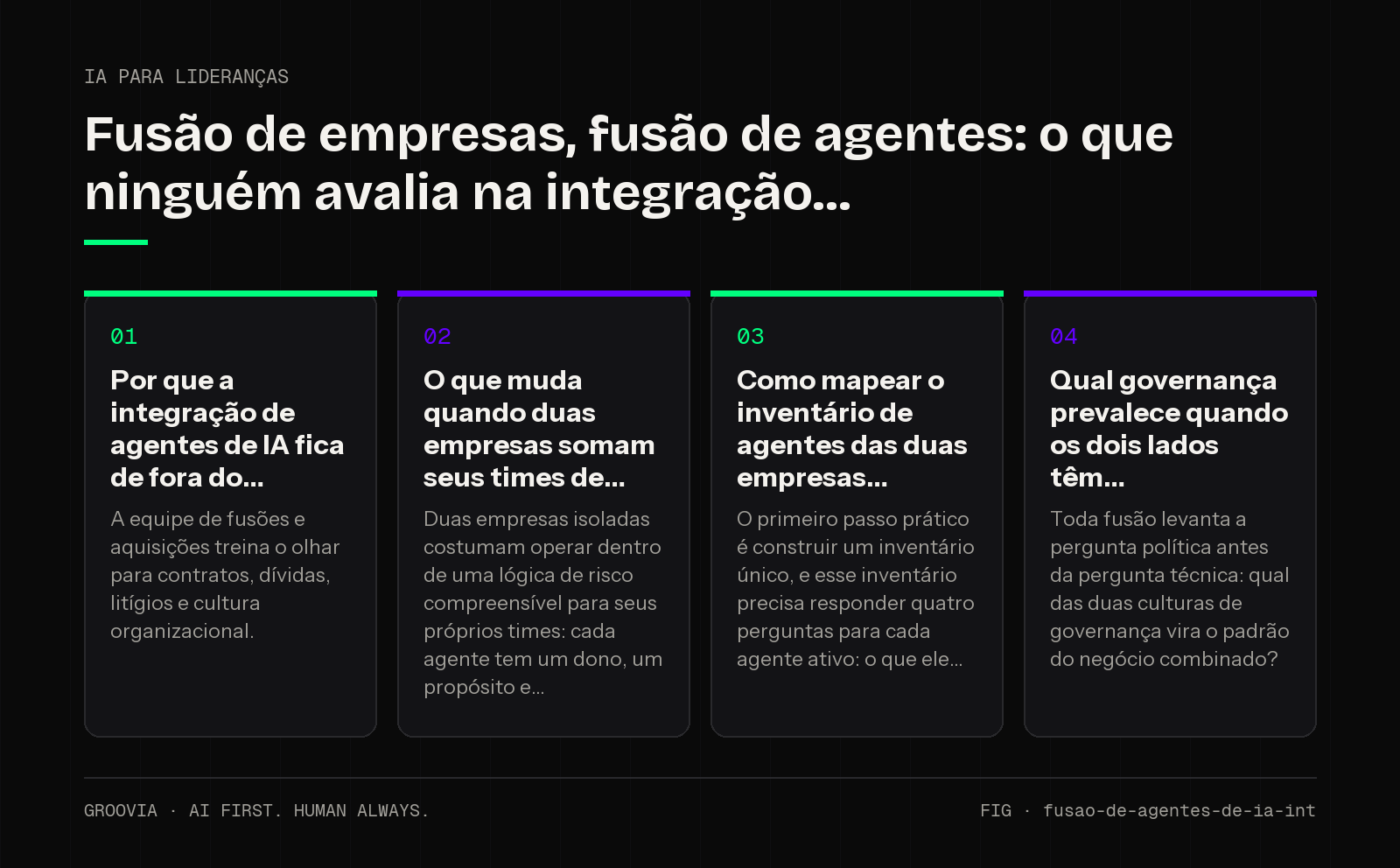Framework sobre integração de agentes de IA em fusões e aquisições para lideranças: Por que a integração de agentes de IA fica de fora do; O que muda quando duas empresas somam seus times de; Como mapear o…