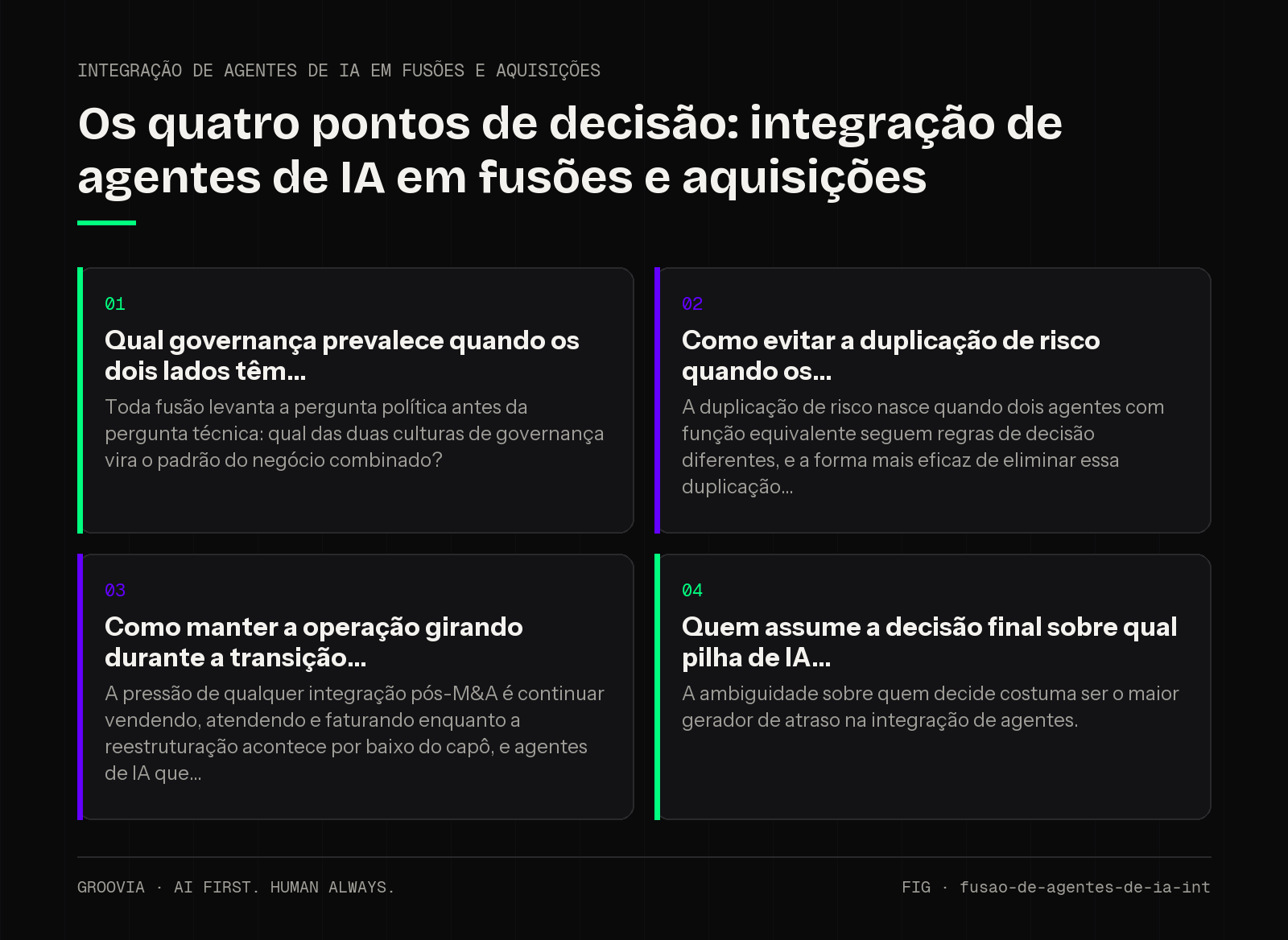 Matriz de decisão sobre integração de agentes de IA em fusões e aquisições para lideranças: Qual governança prevalece quando os dois lados têm; Como evitar a duplicação de risco quando os; Como manter a…