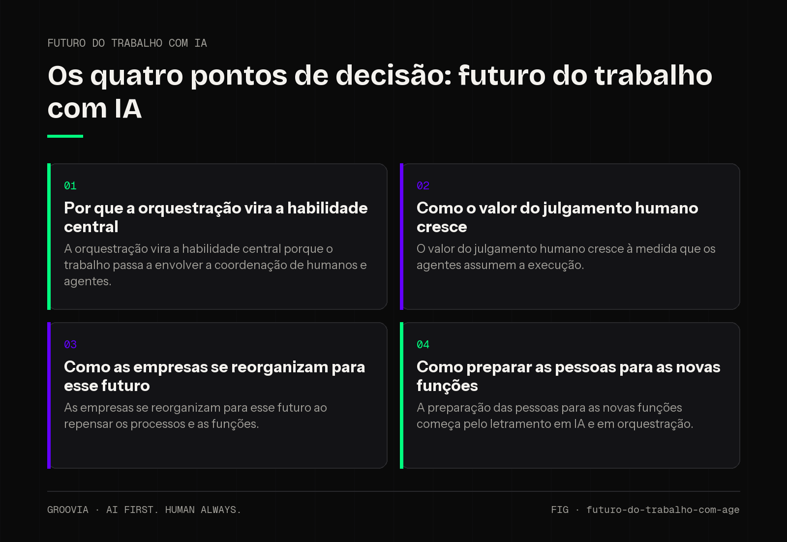 Matriz de decisão sobre futuro do trabalho com IA para lideranças: Por que a orquestração vira a habilidade central; Como o valor do julgamento humano cresce; Como as empresas se reorganizam para esse futuro;…