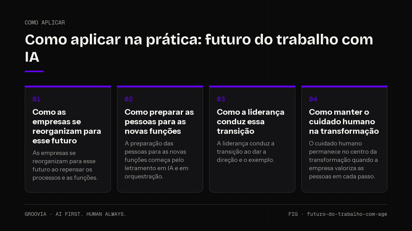 Plano de aplicação sobre futuro do trabalho com IA para lideranças: Como as empresas se reorganizam para esse futuro; Como preparar as pessoas para as novas funções; Como a liderança conduz essa transição;…
