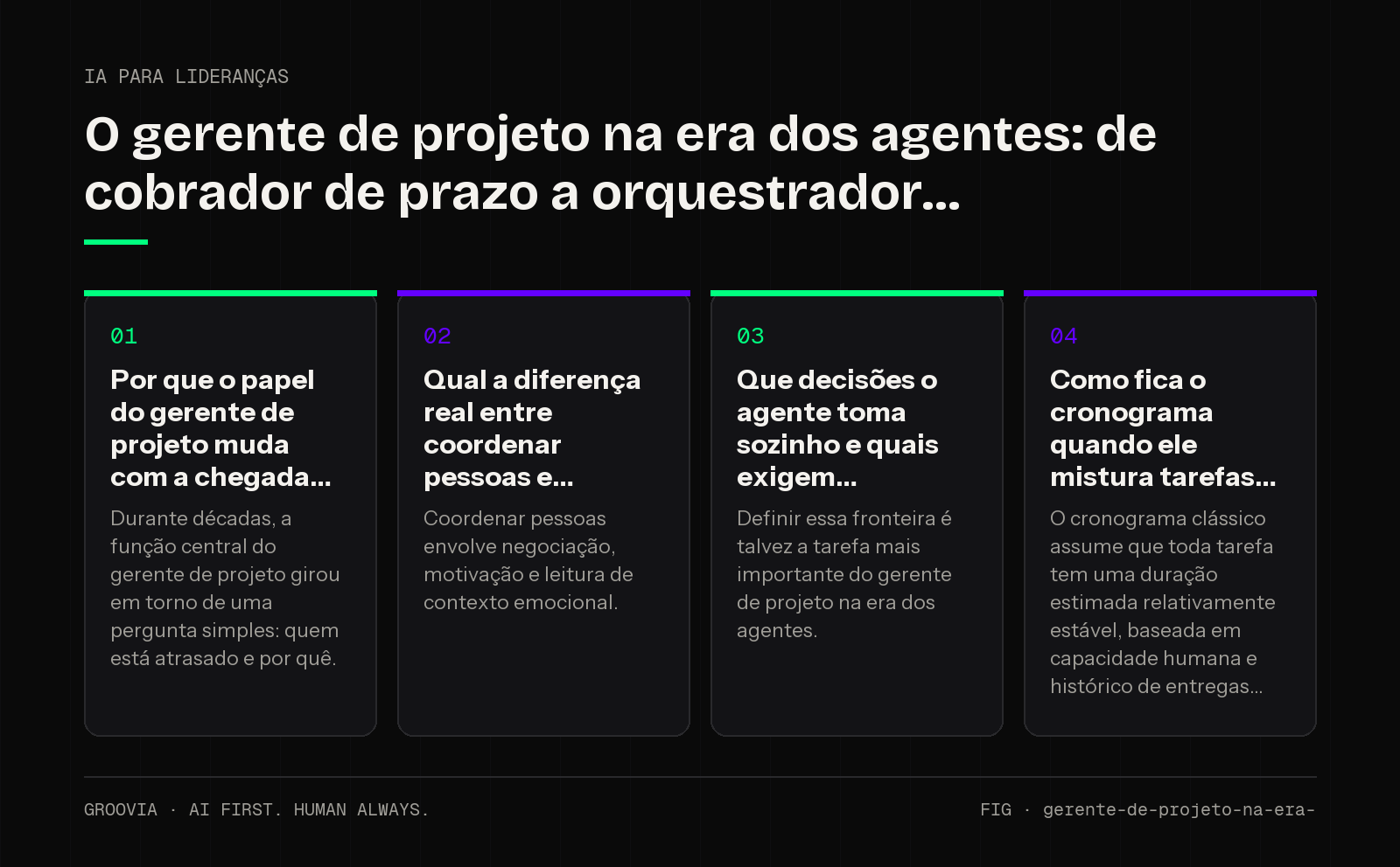 Framework sobre gestão de projetos com agentes de IA para lideranças: Por que o papel do gerente de projeto muda com a chegada; Qual a diferença real entre coordenar pessoas e; Que decisões o agente toma…