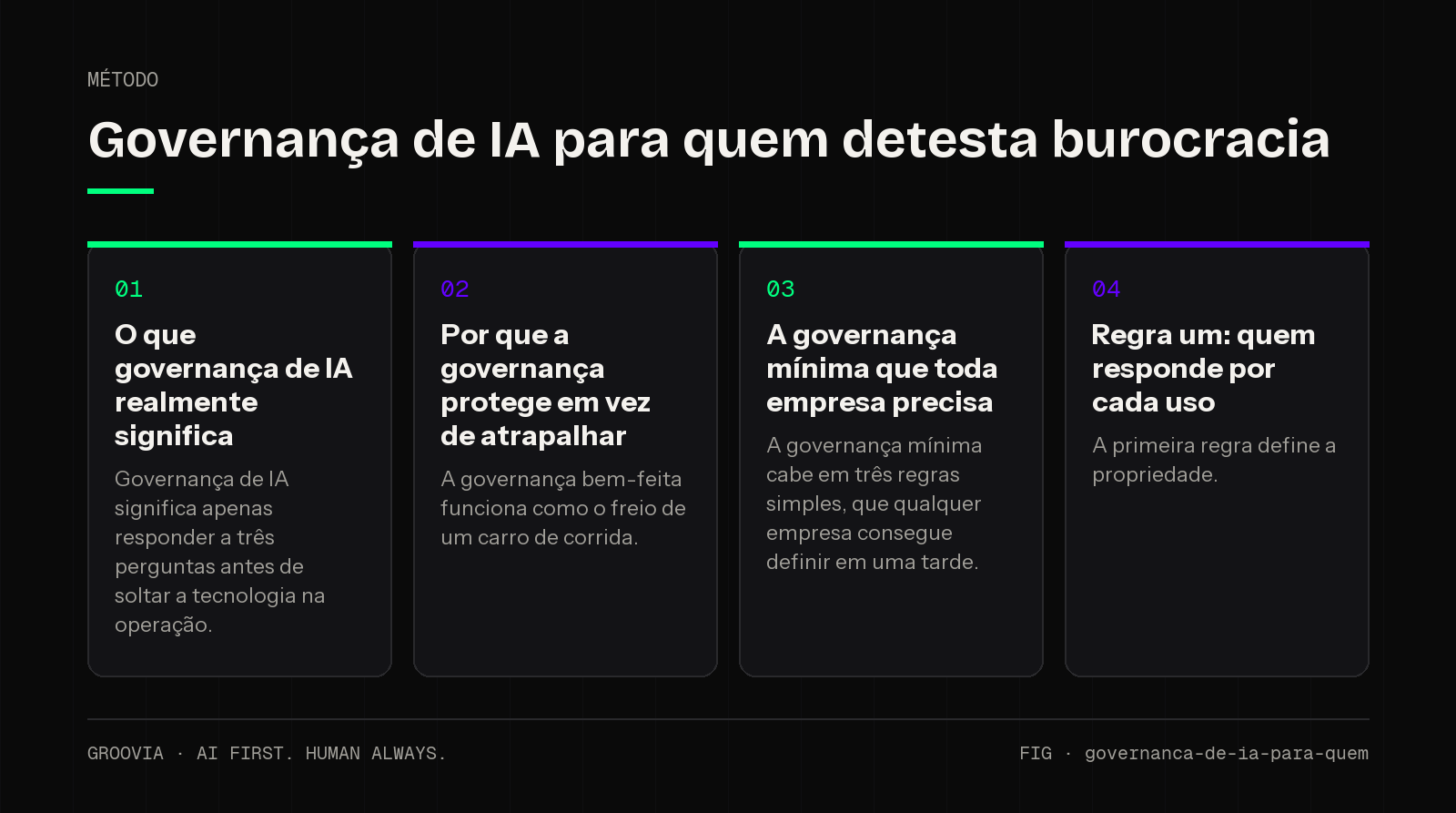 Framework sobre governança de IA sem burocracia para lideranças: O que governança de IA realmente significa; Por que a governança protege em vez de atrapalhar; A governança mínima que toda empresa precisa;…