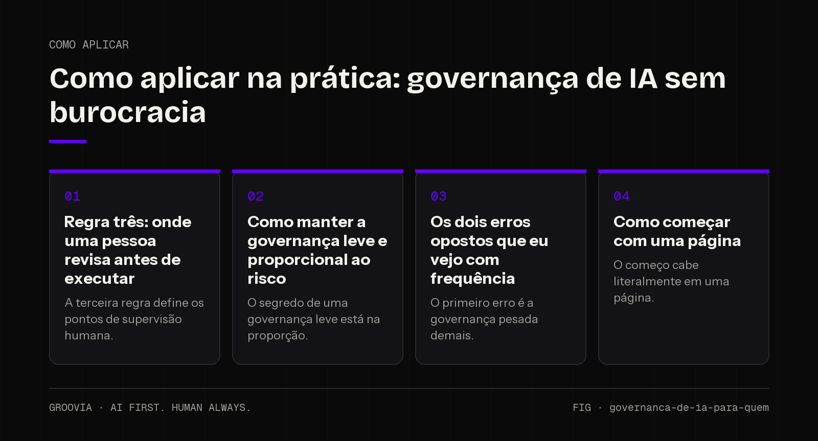 Plano de aplicação sobre governança de IA sem burocracia para lideranças: Regra três: onde uma pessoa revisa antes de executar; Como manter a governança leve e proporcional ao risco; Os dois erros opostos que…
