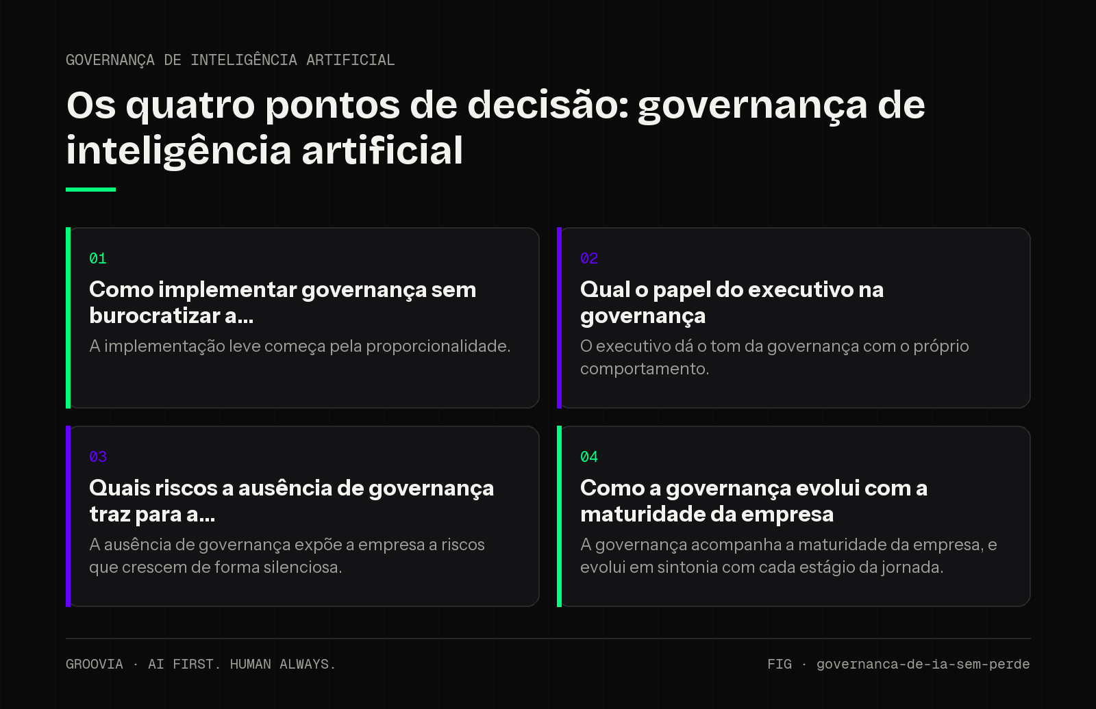 Matriz de decisão sobre governança de inteligência artificial para lideranças: Como implementar governança sem burocratizar a; Qual o papel do executivo na governança; Quais riscos a ausência de governança…