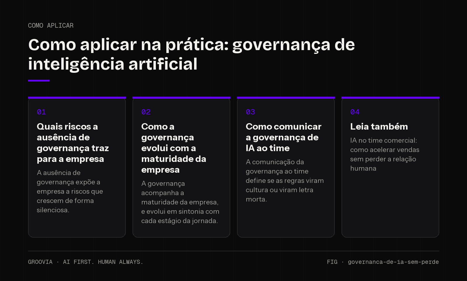 Plano de aplicação sobre governança de inteligência artificial para lideranças: Quais riscos a ausência de governança traz para a empresa; Como a governança evolui com a maturidade da empresa; Como comunicar…