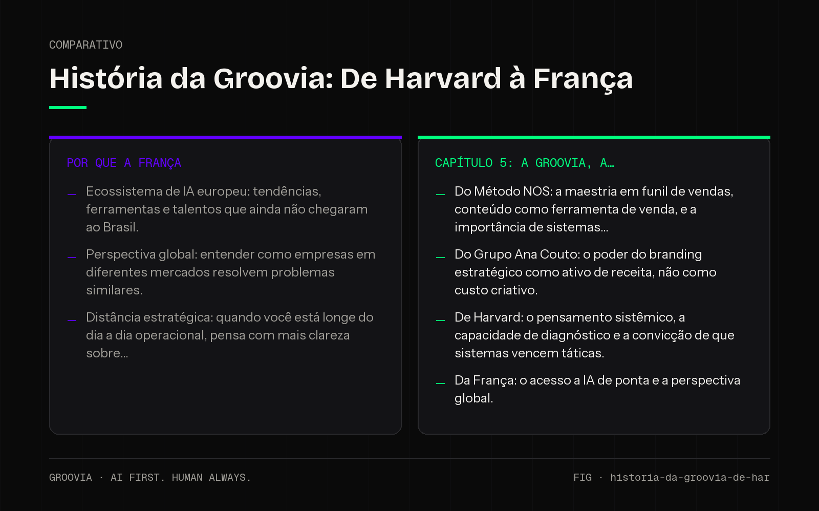 Comparativo sobre história da Groovia para lideranças: Por Que a França; Capítulo 5: A Groovia, A