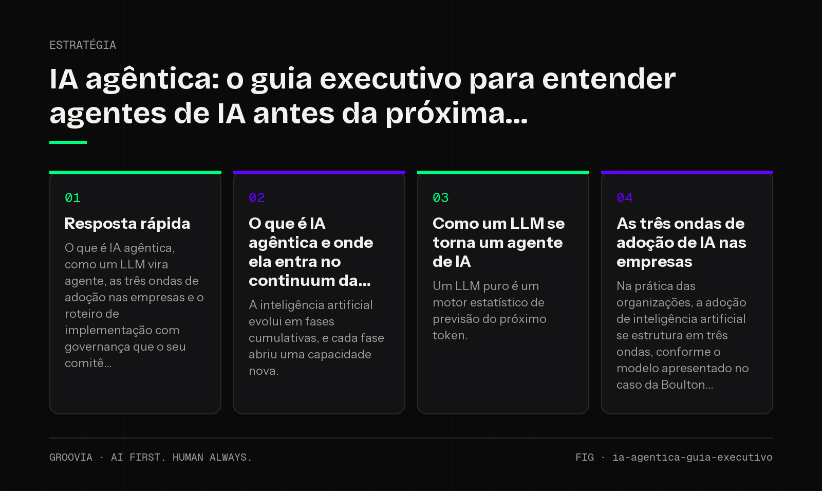 Framework sobre IA agêntica para lideranças: Resposta rápida; O que é IA agêntica e onde ela entra no continuum da; Como um LLM se torna um agente de IA; As três ondas de adoção de IA nas empresas