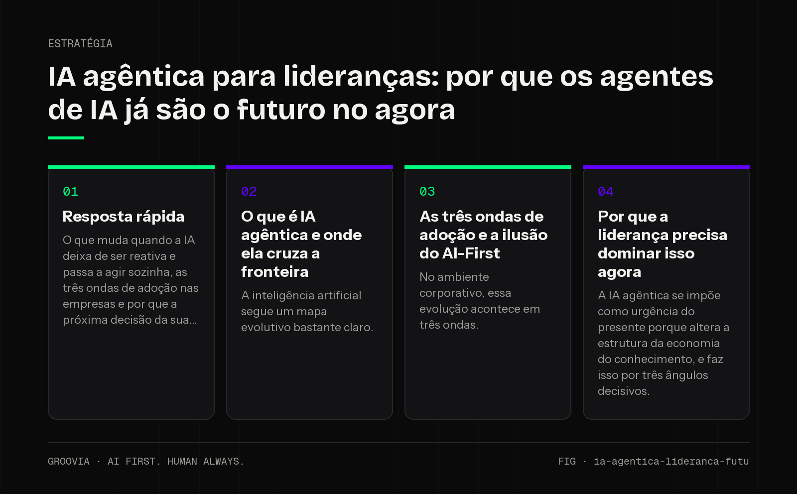 Framework sobre IA agêntica para lideranças: Resposta rápida; O que é IA agêntica e onde ela cruza a fronteira; As três ondas de adoção e a ilusão do AI-First; Por que a liderança precisa dominar isso agora
