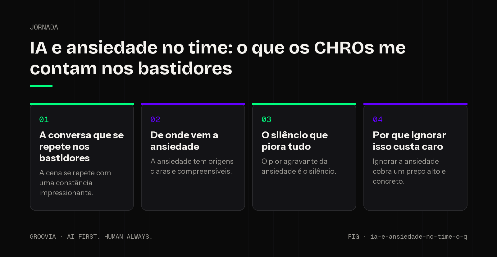 Framework sobre ansiedade do time com IA para lideranças: A conversa que se repete nos bastidores; De onde vem a ansiedade; O silêncio que piora tudo; Por que ignorar isso custa caro