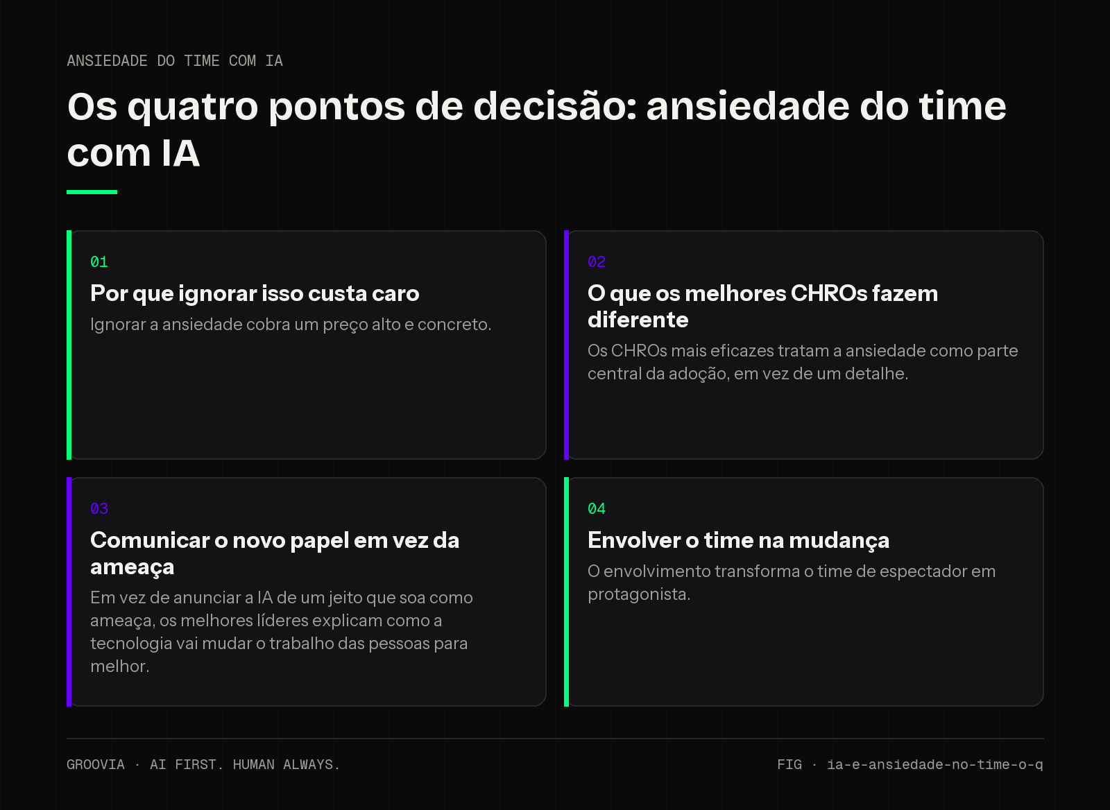 Matriz de decisão sobre ansiedade do time com IA para lideranças: Por que ignorar isso custa caro; O que os melhores CHROs fazem diferente; Comunicar o novo papel em vez da ameaça; Envolver o time na mudança