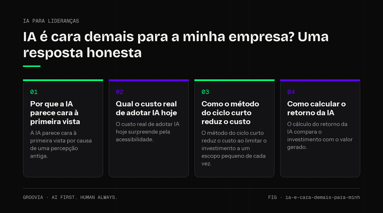 Framework sobre IA é cara para empresas para lideranças: Por que a IA parece cara à primeira vista; Qual o custo real de adotar IA hoje; Como o método do ciclo curto reduz o custo; Como calcular o retorno da IA