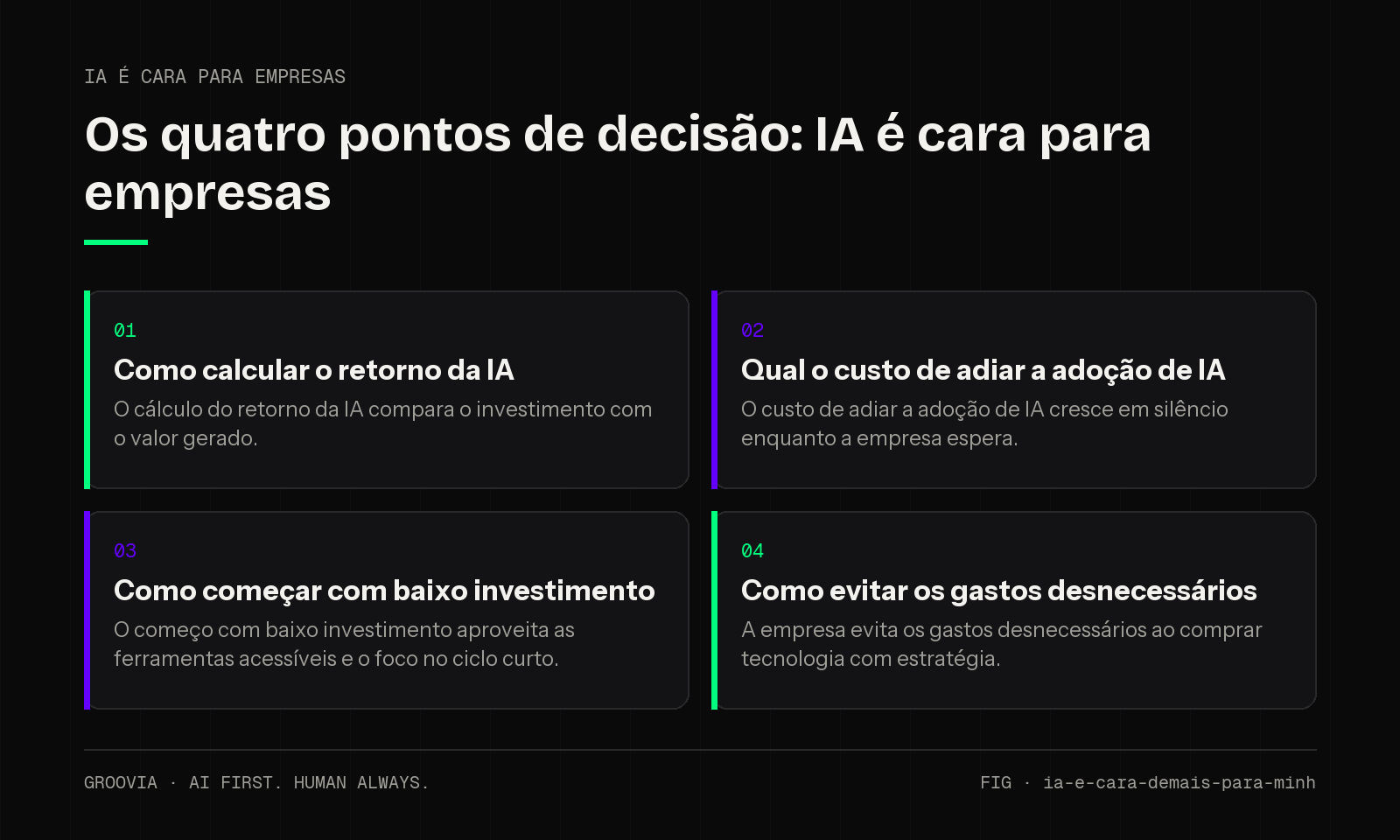 Matriz de decisão sobre IA é cara para empresas para lideranças: Como calcular o retorno da IA; Qual o custo de adiar a adoção de IA; Como começar com baixo investimento; Como evitar os gastos desnecessários