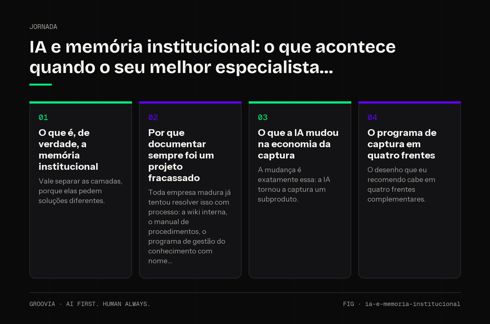 Framework sobre memória institucional com IA para lideranças: O que é, de verdade, a memória institucional; Por que documentar sempre foi um projeto fracassado; O que a IA mudou na economia da captura; O…